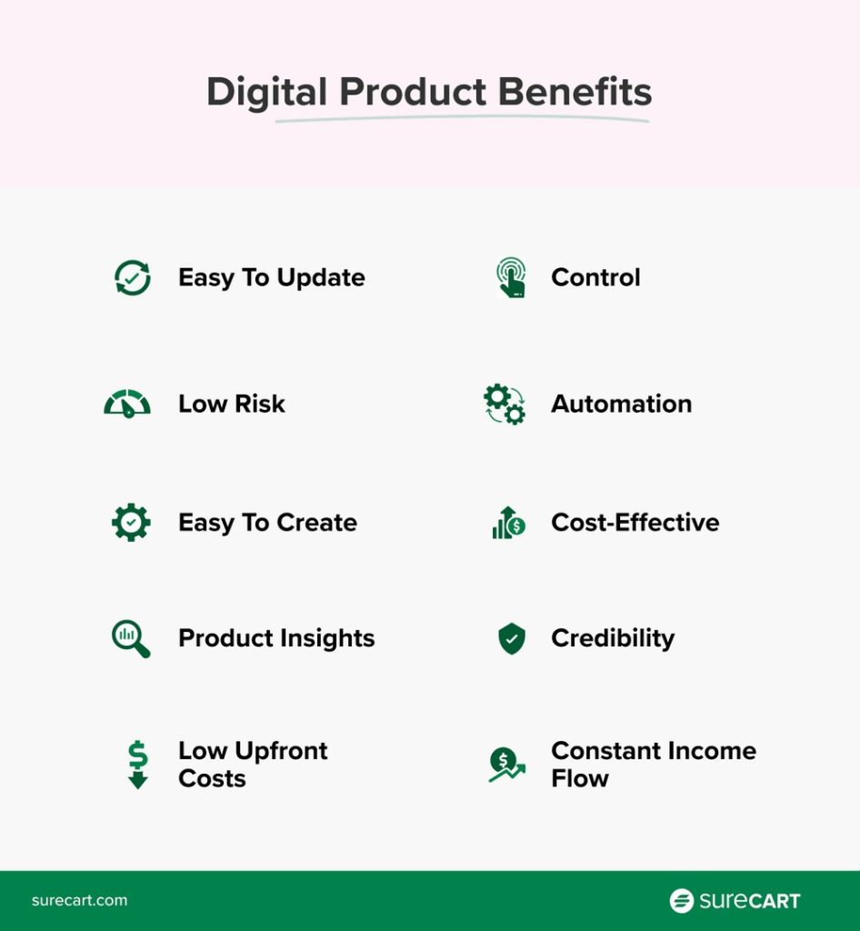 Digital products benefits