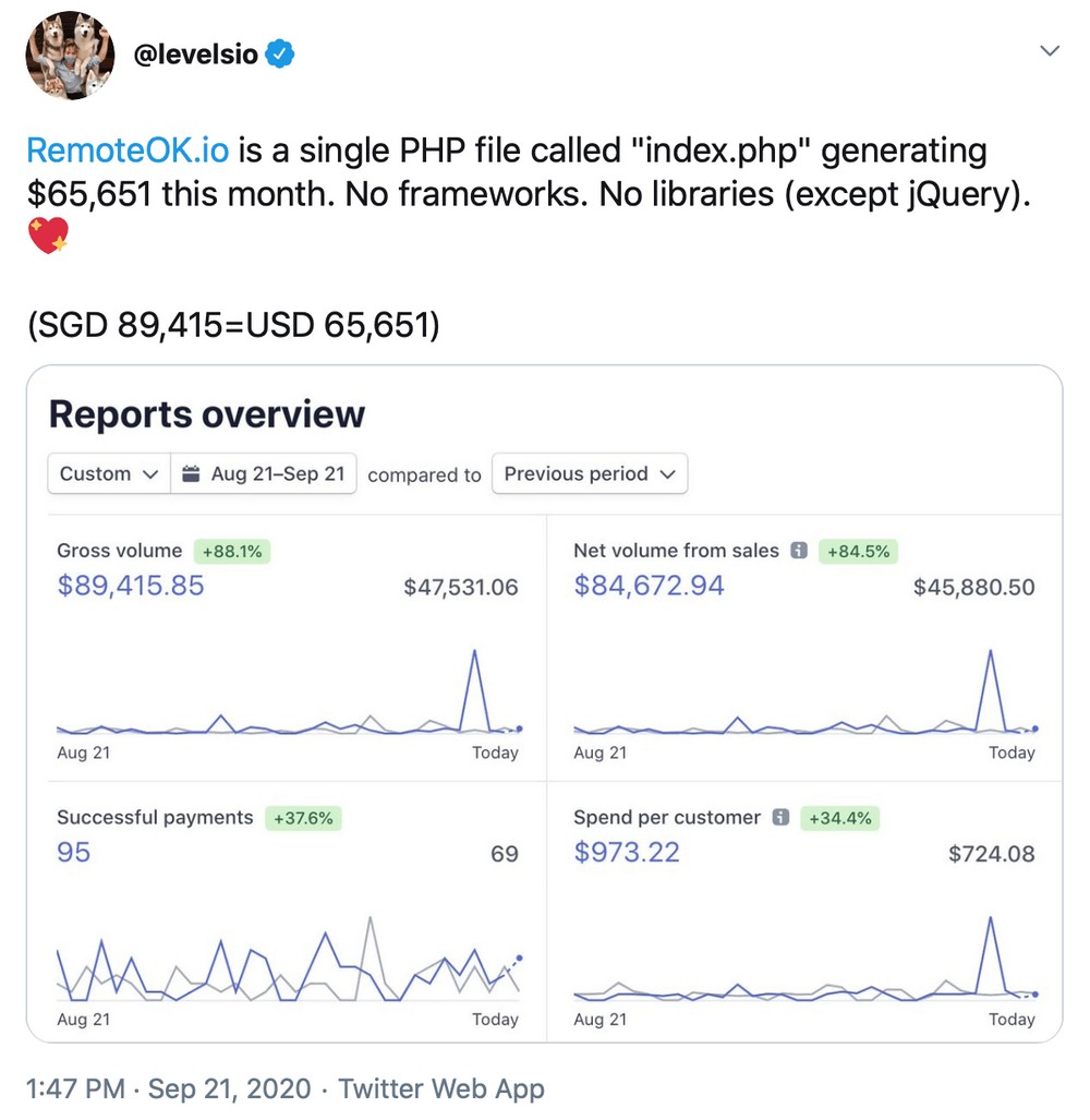 Job board potential revenue