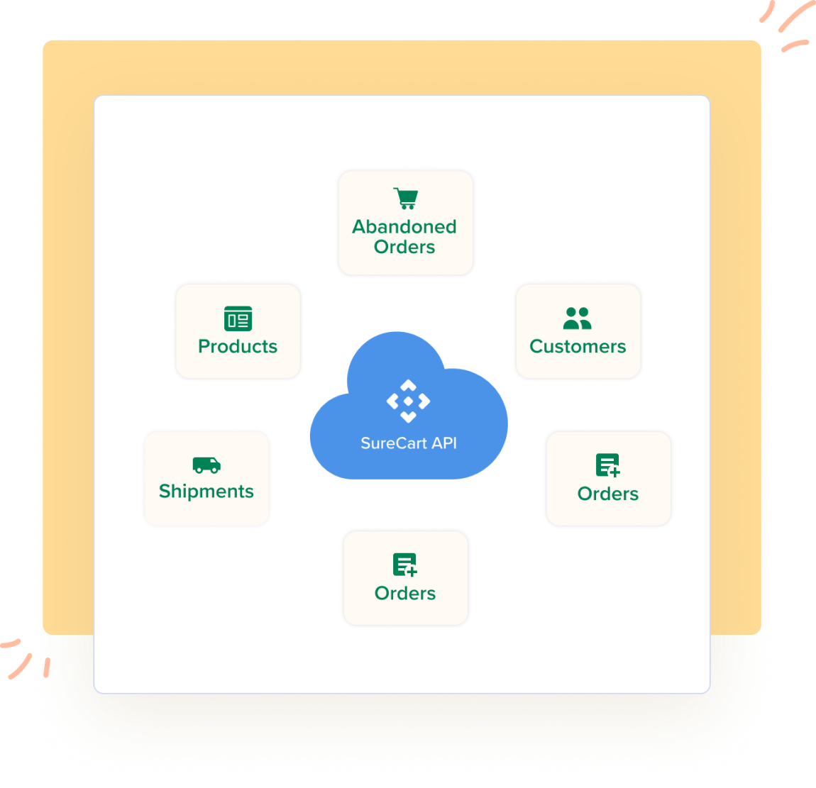 SureCart - Powerful and Flexible APIs