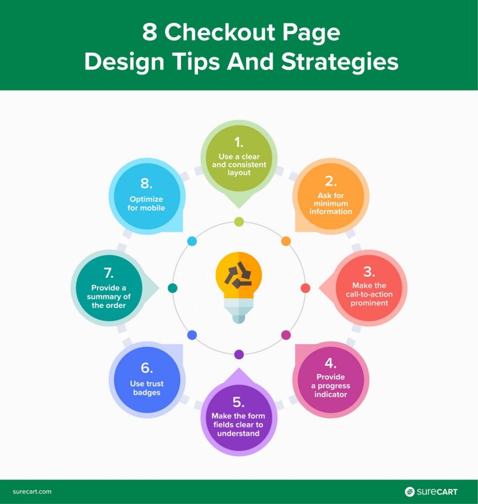 8 Checkout page design tips