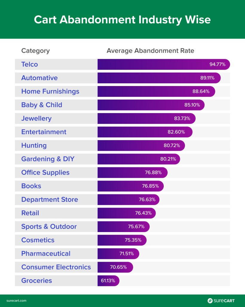 Abandonment Rate