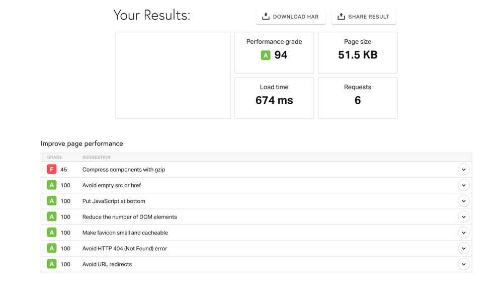 Astra performance result on pingdom