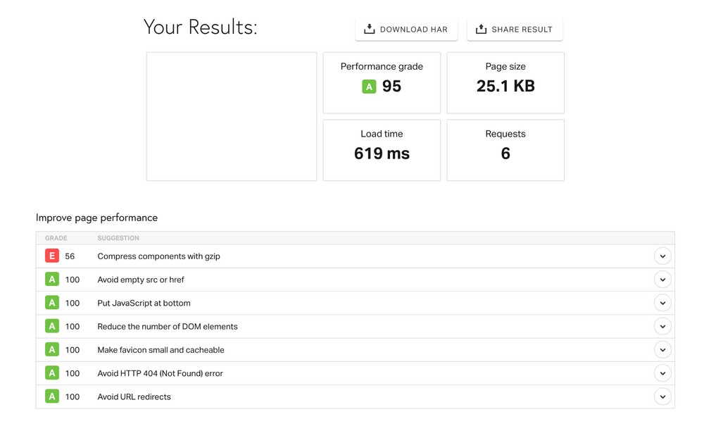 fresh wordpress performance result on pingdom