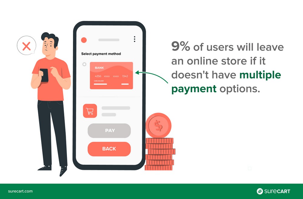 less payment methods increase cart abandonment
