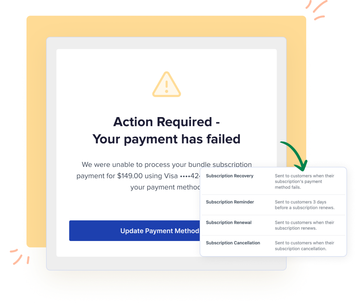 Failed Payment Recovery