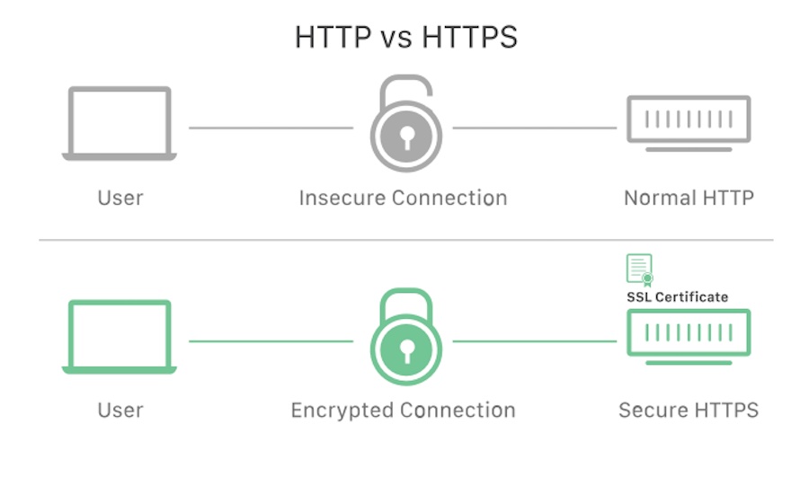 SSL infographic