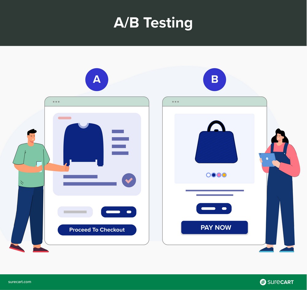 A/B testing to test checkout page performance