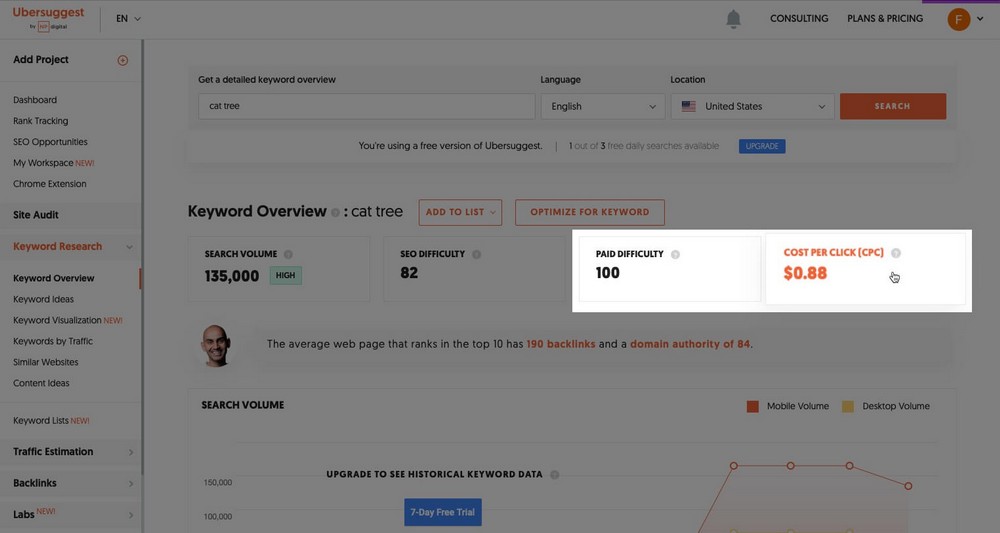 Cost per click paid difficulty ubersuggest