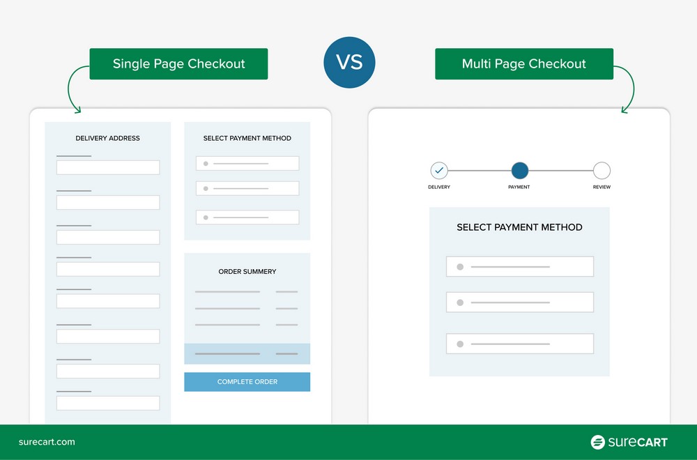 number of checkout pages - single page vs multipage