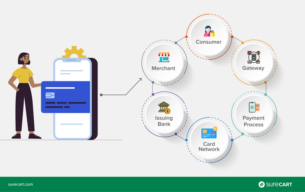 understanding electronic payment systems