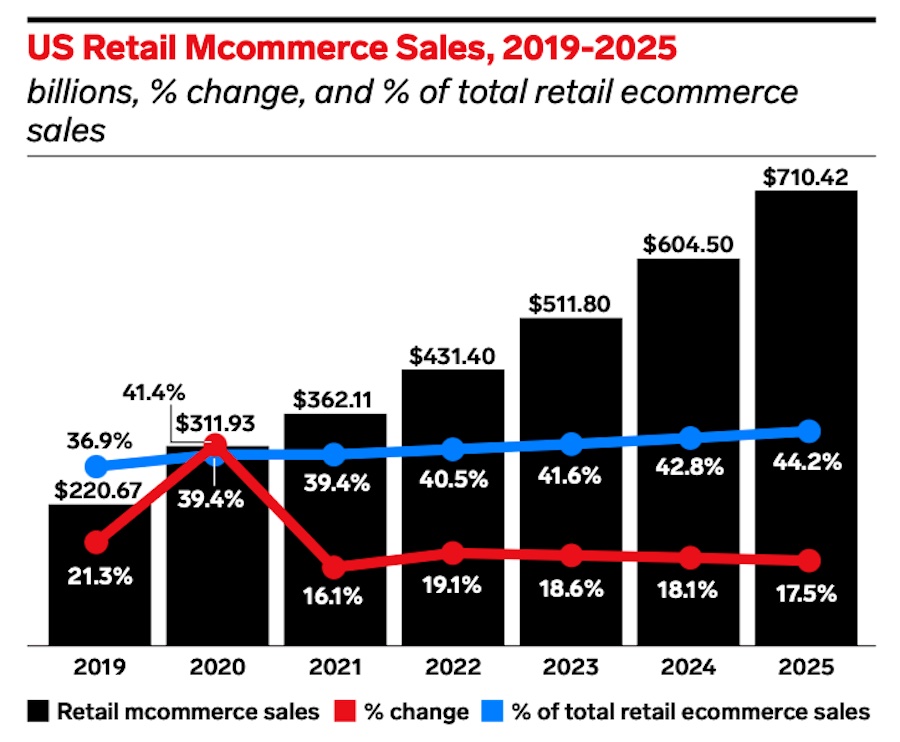 eMarketer