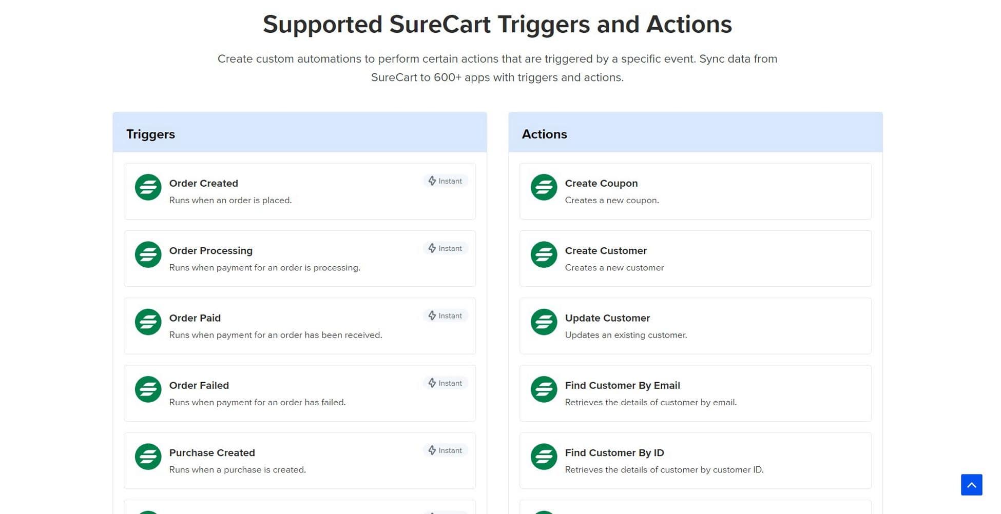 surecart-suretriggers-automation